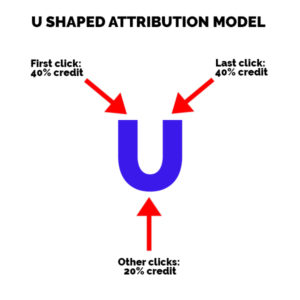 U shaped attribution model