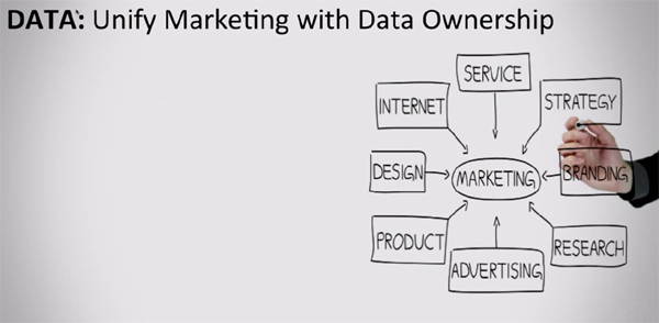 Data: Unify marketing
