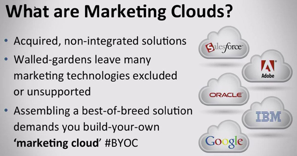 What are marketing clouds?
